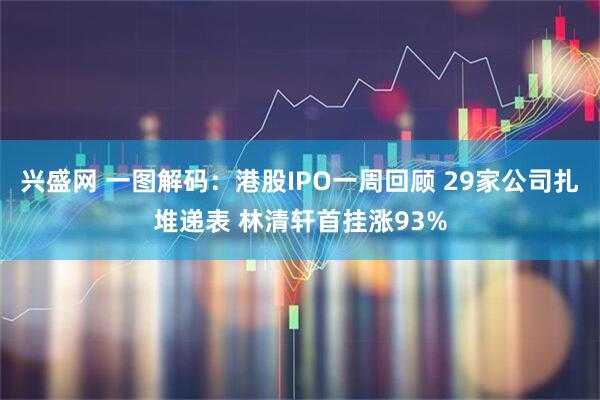 兴盛网 一图解码：港股IPO一周回顾 29家公司扎堆递表 林清轩首挂涨93%